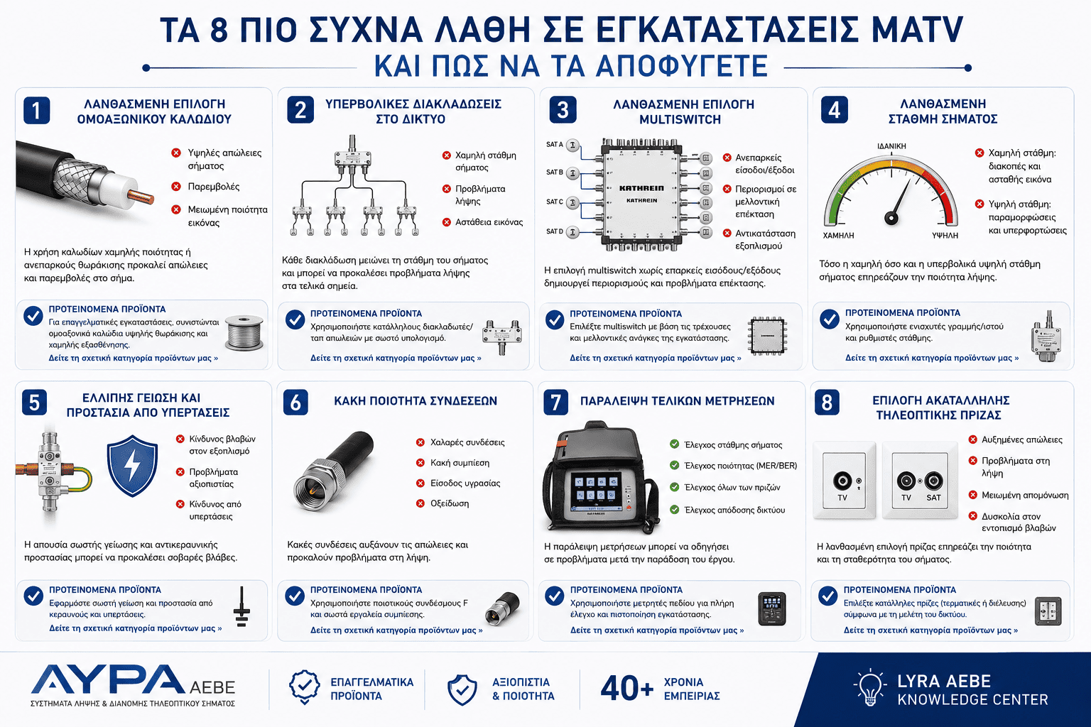 Συνηθισμένα λάθη σε εγκαταστάσεις MATV και τρόποι αποφυγής τους